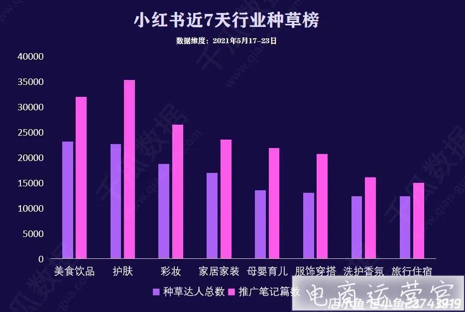 小紅書行業(yè)達(dá)人大盤數(shù)據(jù)！種草趨勢一手掌握